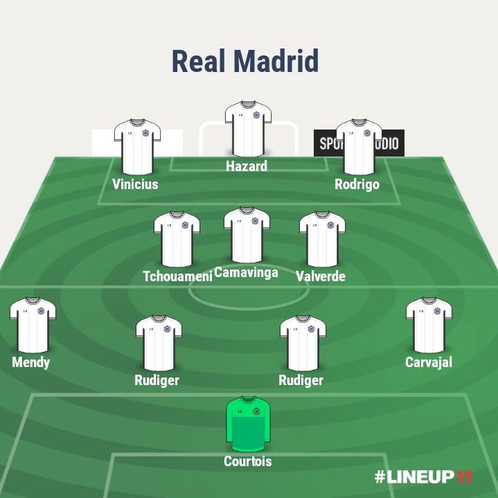 Real Madrid's Vs Mallorca Strongest Lineup