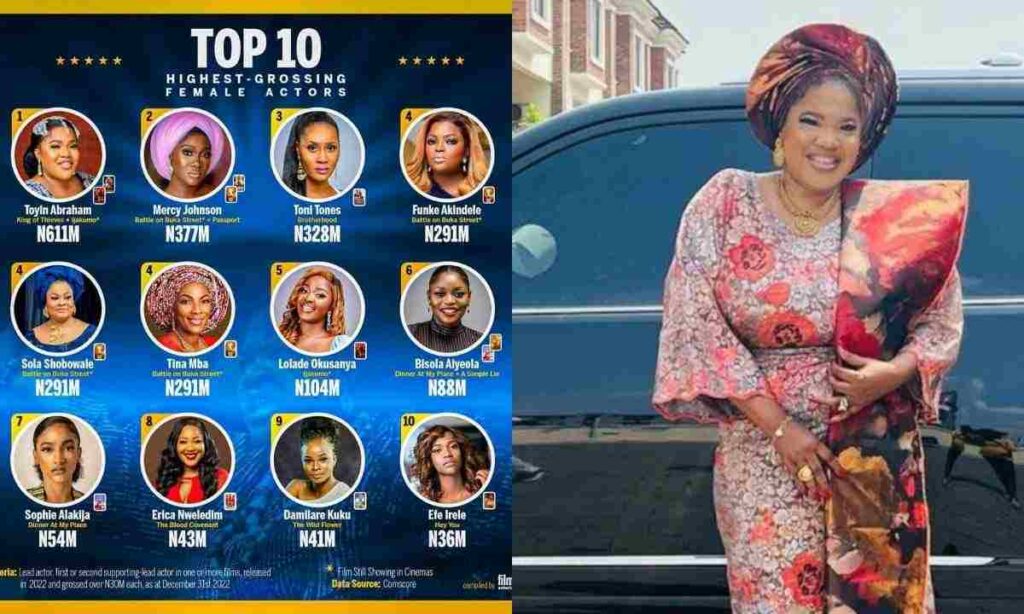 Actress, Toyin Abraham beats Funke Akindele, Mercy Johnson as she lead the list of highest grossing female actor for 2022