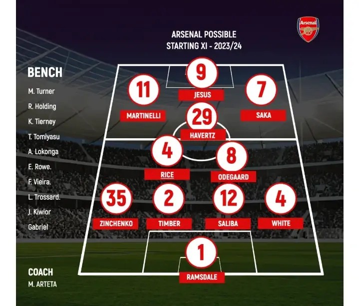 Arsenal Strong Line Up That Will Face Man City in FA Community Shield (Photos)