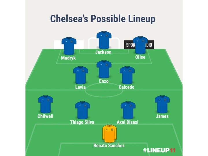 Chelsea's Strong Possible Lineup For This Season With Their Recent Summer Signings And Transfer Targets (Picture)