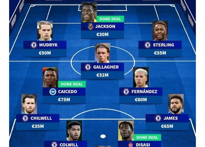 Possible Way How Chelsea Could Lineup With Their New Signings In 2023/2024 Season