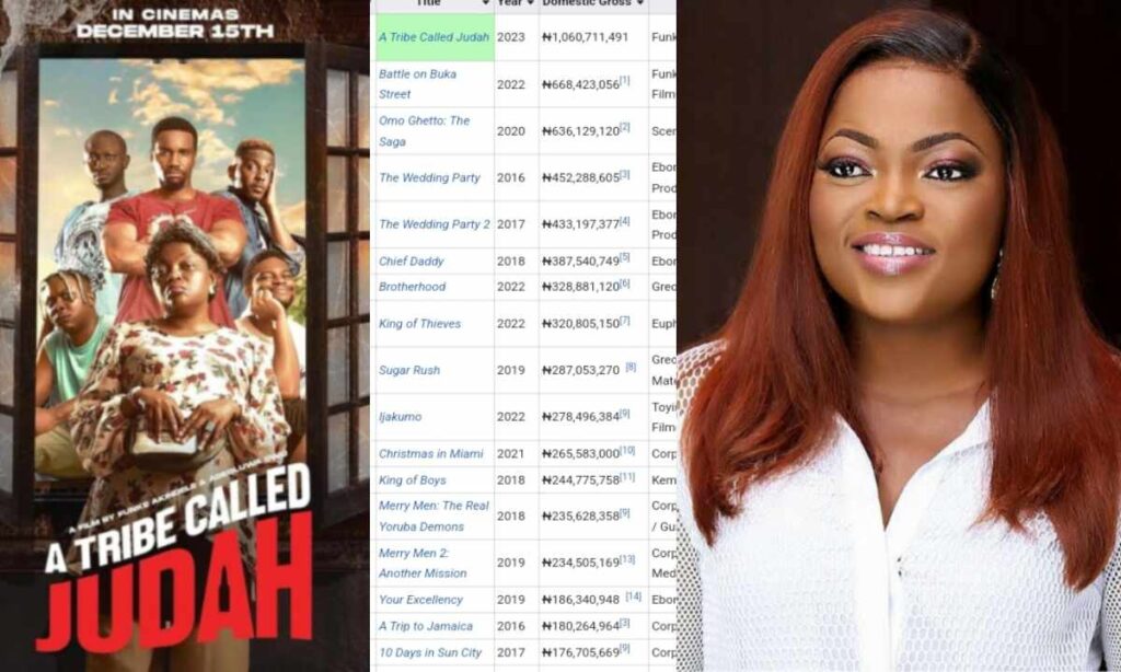 "I have break Nigerian first ever records"- Akindele rejoice as her movie becomes the first Nollywood movie to gross one billion naira at the box office