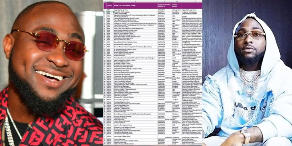 Davido finally disburses N300M to 428 orphanage homes in Nigeria (Full list)